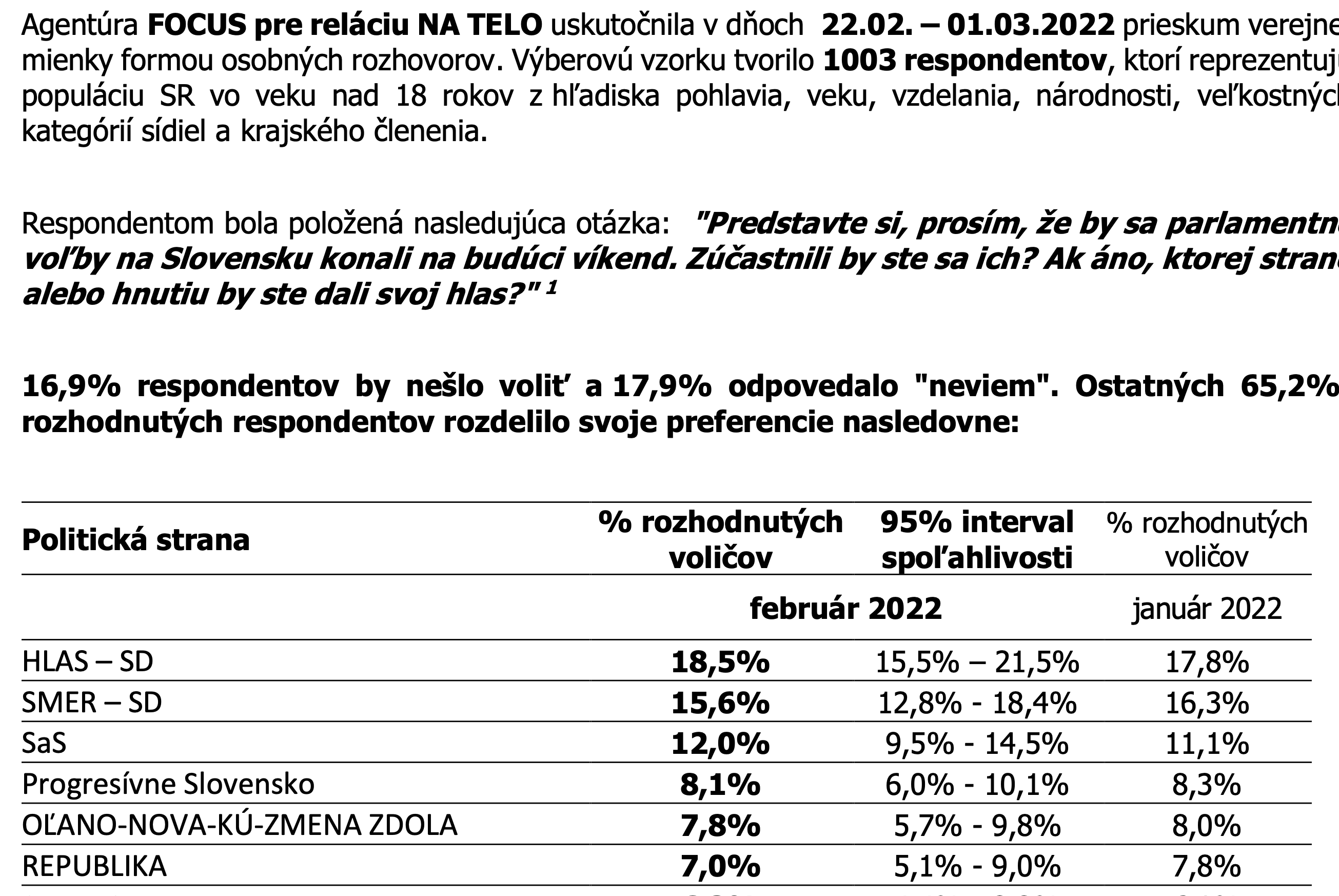 Prieskum volebných preferencií z februára 2022.