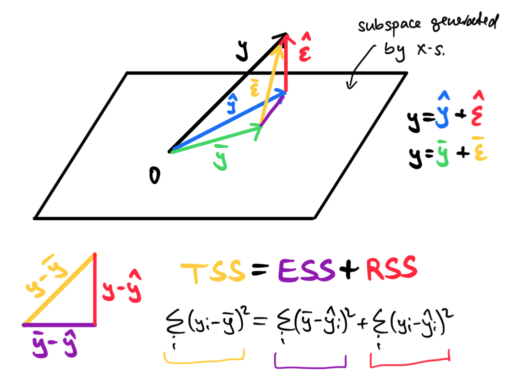 Geometria najmenších štvorcov